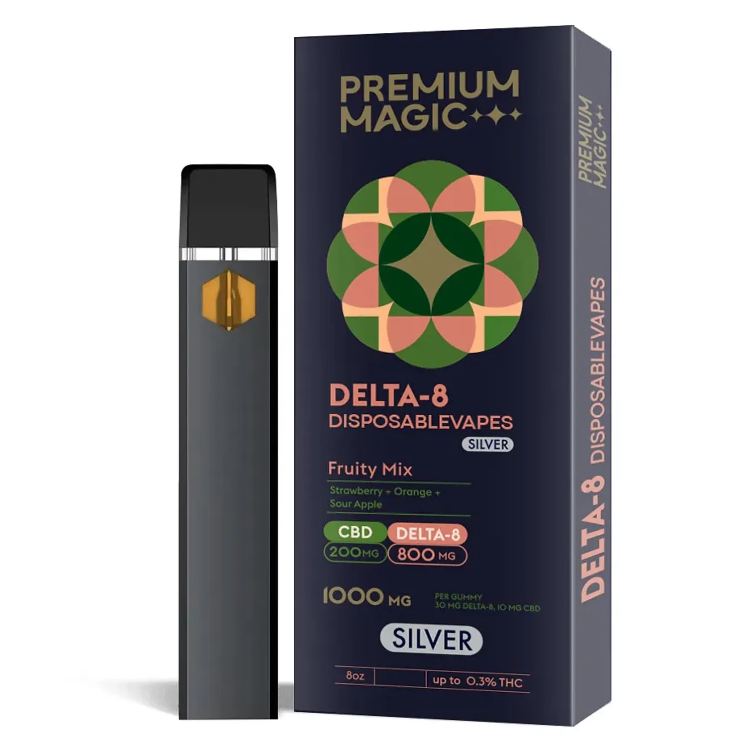 Delta-8 By Premium Magic cbd-Comprehensive Evaluation of the Finest Delta-8 Products